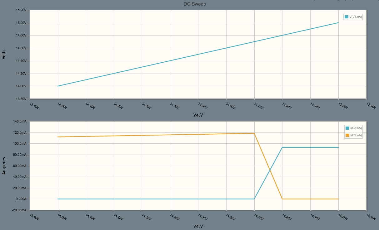 over-voltage-graph